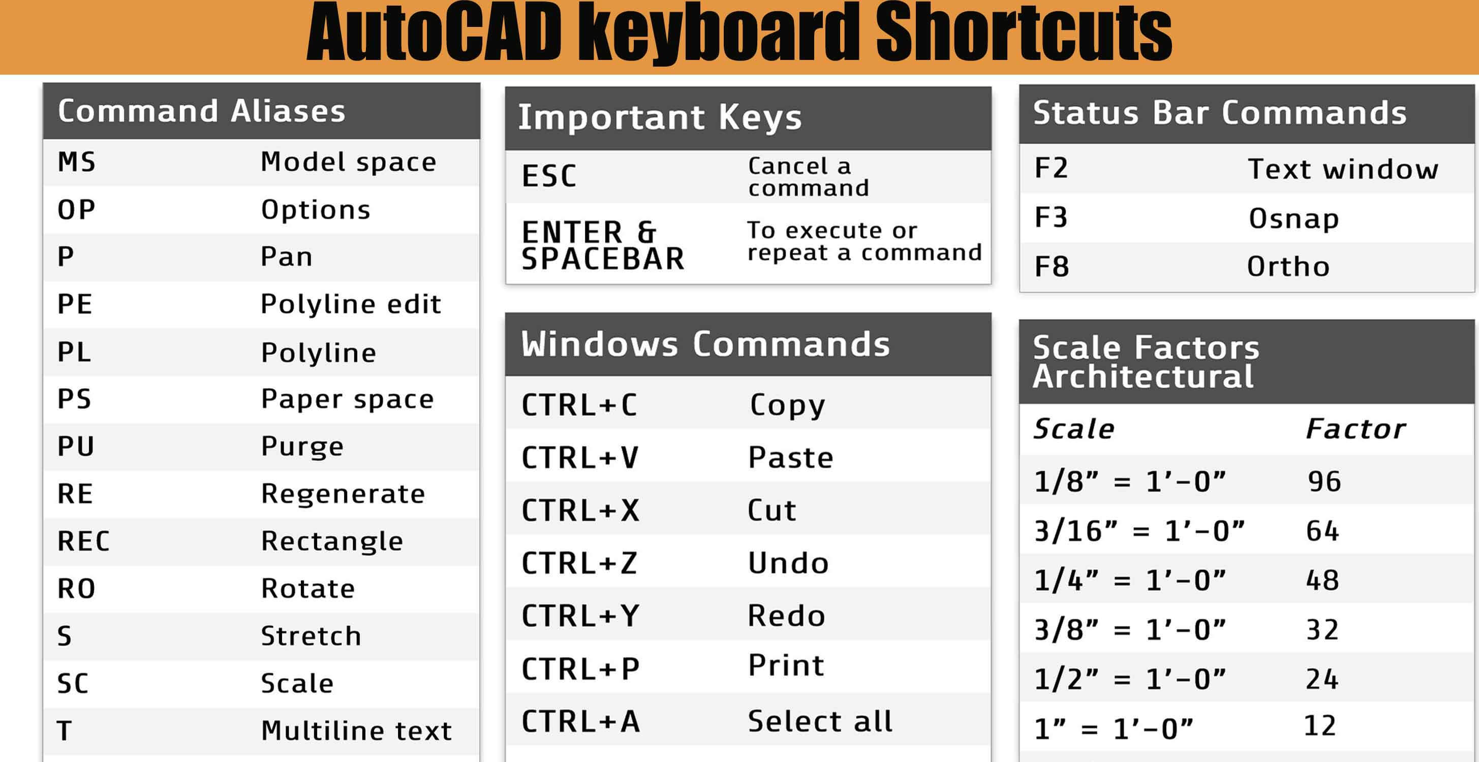 autocad shortcuts list